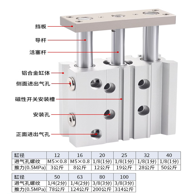 Three axis rod cylinder MGPM12/16/20/25/32/40/50/63/80/100 pneumatic guide cylinder details Picture