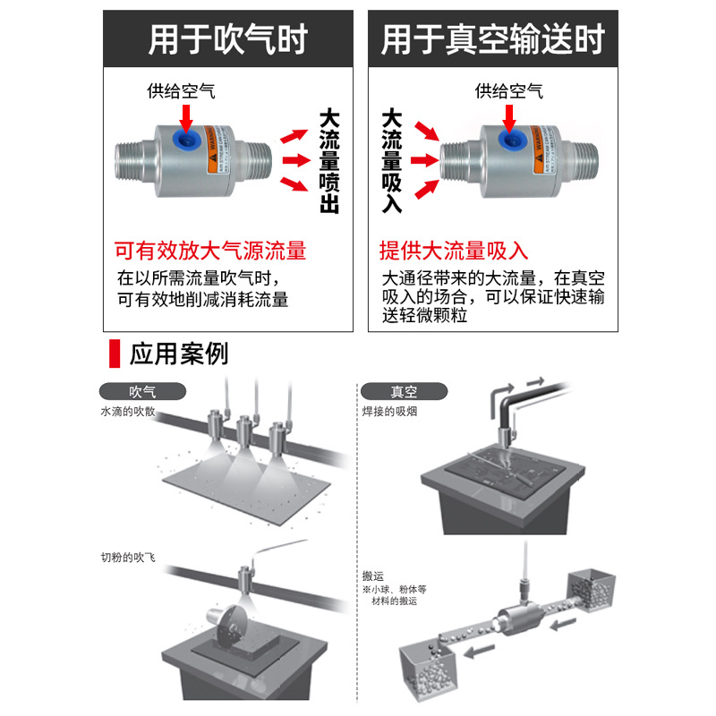 Z-LT-16/19/25/32/38/50B vacuum conveyor, aluminum alloy air amplifier, material conveyor details Picture