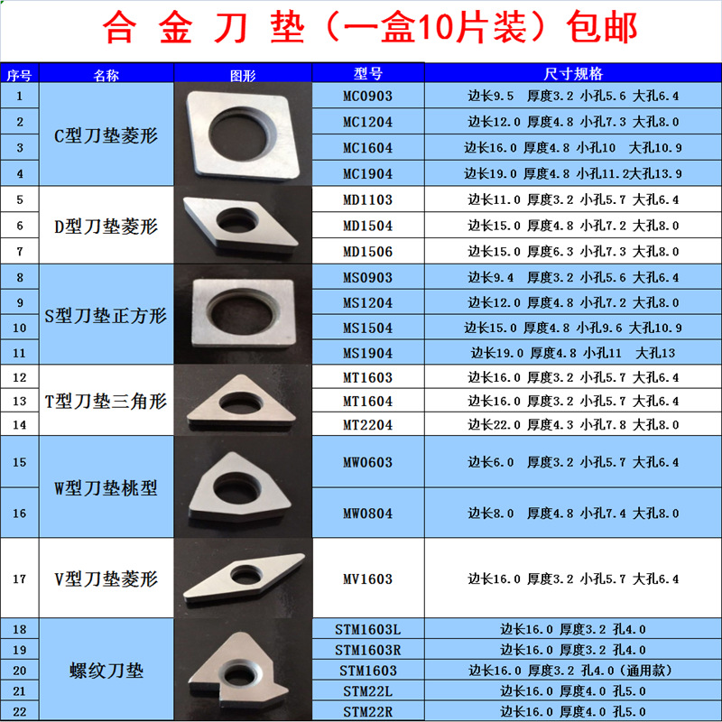 CNC tool washers, turning tool washers, CNC tool washers, MW0804, MT1603, MC1204, MD1504 turning inserts details Picture