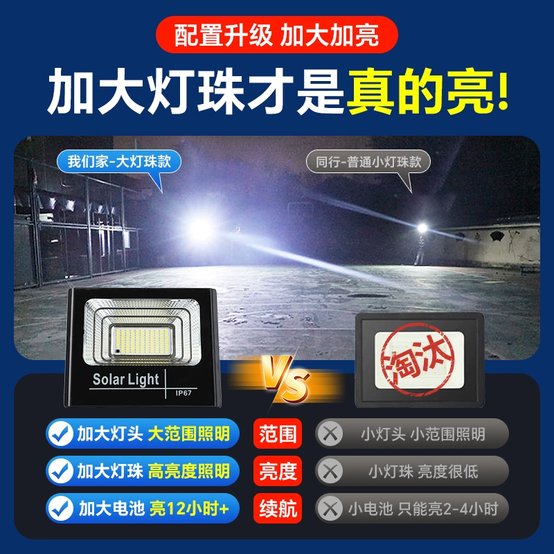 ✅2025 new solar-powered lighting indoor, courtyard, outdoor, household and rural ultra-bright lamps automatically light up 5000 at night Application Scenario