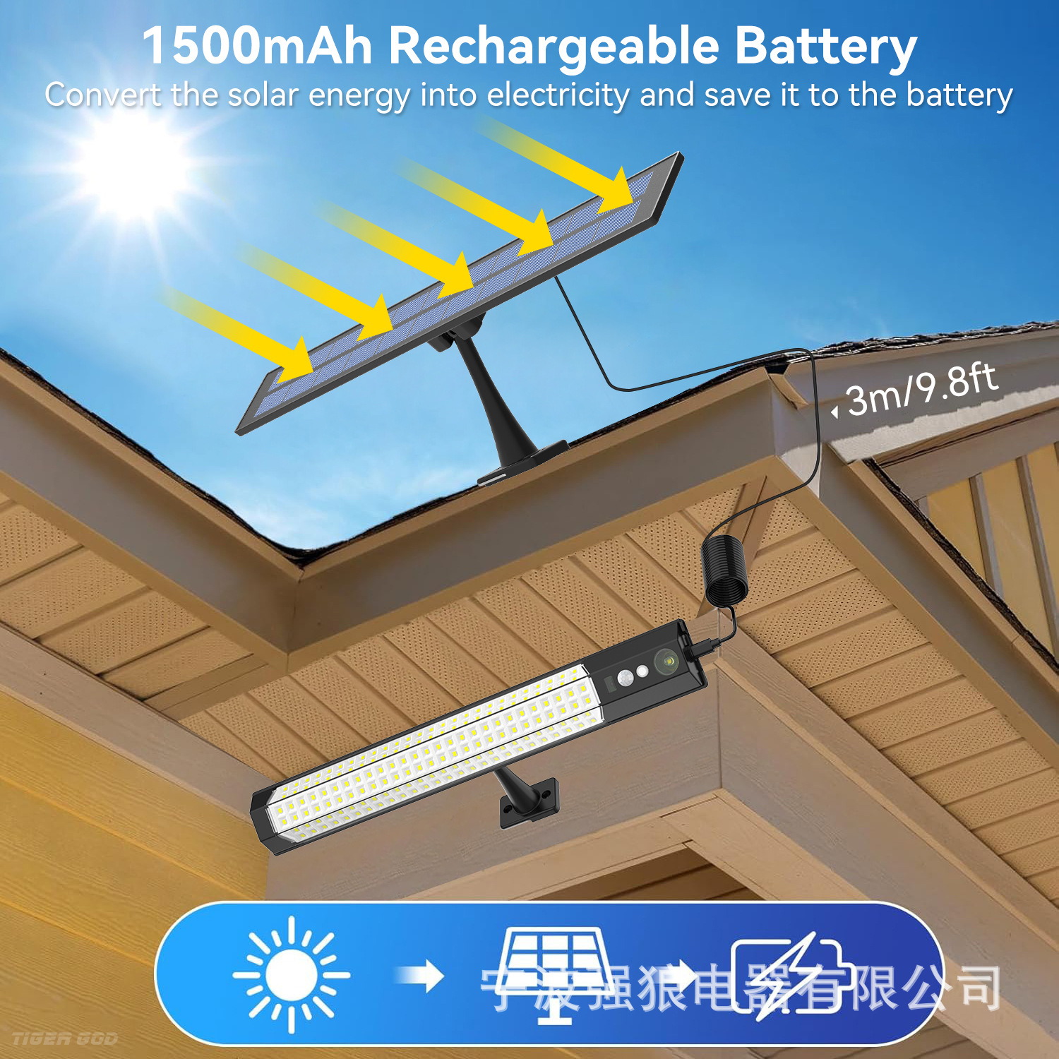 2025 Cross-border new solar lamps, garden landscape lamps, high-brightness wall lamps, outdoor lighting chandeliers, camping lamps Specification drawing