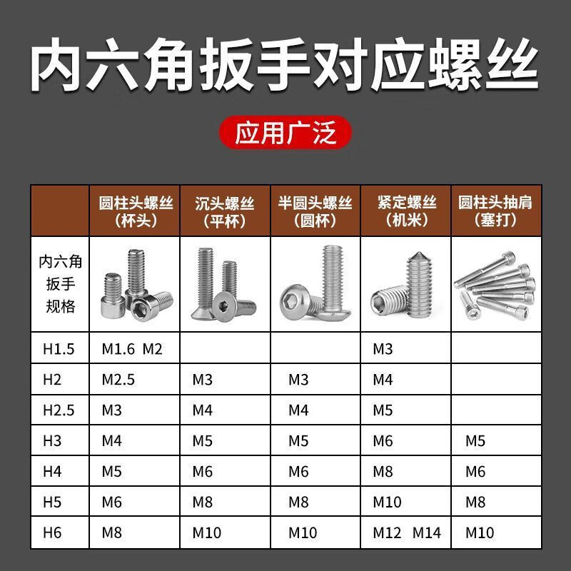 Hex socket screwdriver, small hex socket wrench set tool, extended straight handle hexagonal screwdriver, multi-functional wrench Item Picture