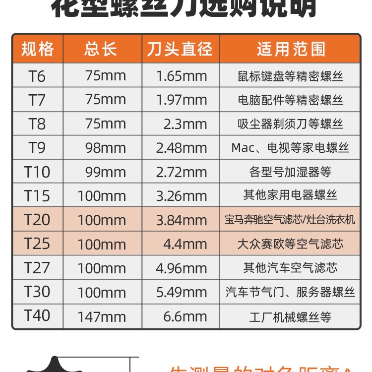 Green Forest T20 Screwdriver, Plum Blossom Hex Socket Strong Magnetic Cross-shaped hex socket t30 tool, t15 screwdriver, t8 set, Xinxia Application Scenario