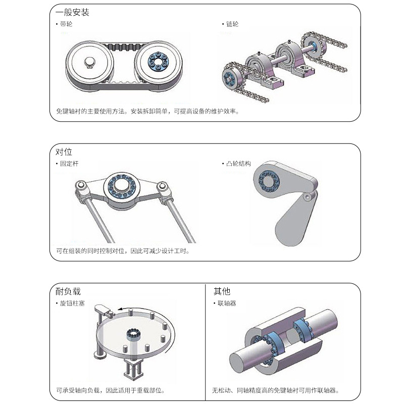Expansion sleeve Z21, expansion coupling sleeve, keyless shaft sleeve, keyless shaft liner, power lock, 18-150 hole expansion sleeve Application Scenario