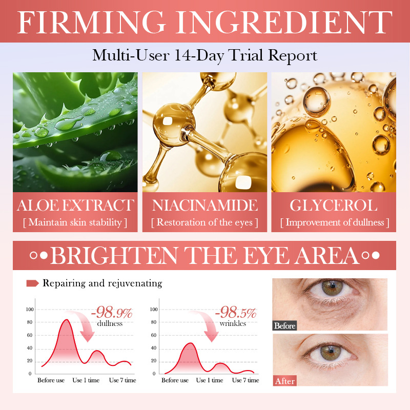 Cross-border wholesale of SADOER Watermelon Nicotinamide essence skin care products, eye cream and face cream in full English Specification drawing