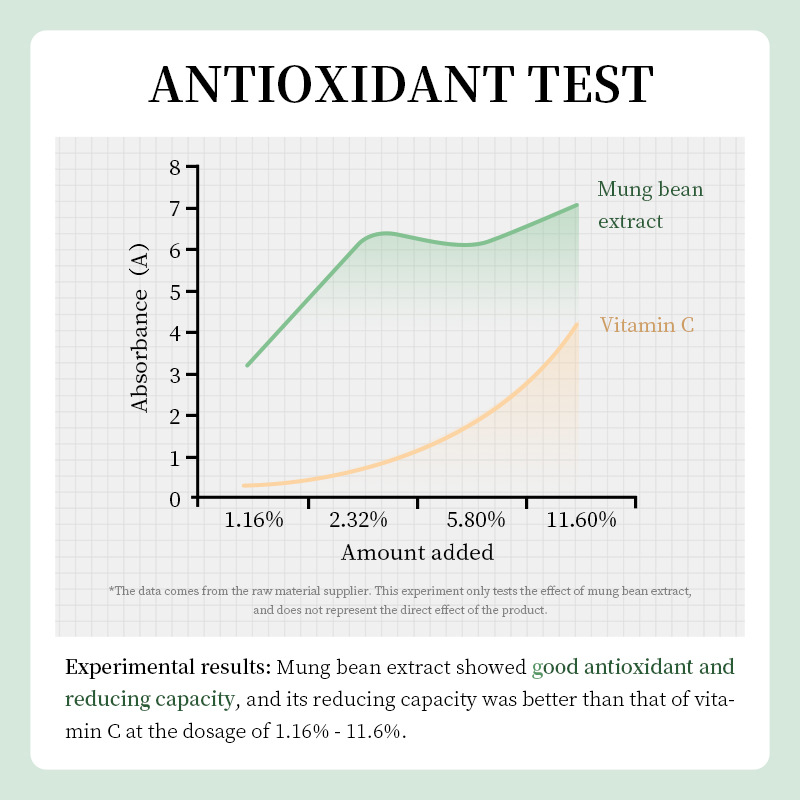 Cross-border wholesale of all-English BIOAOUA mung bean amino acid Facial cleanser Application Scenario