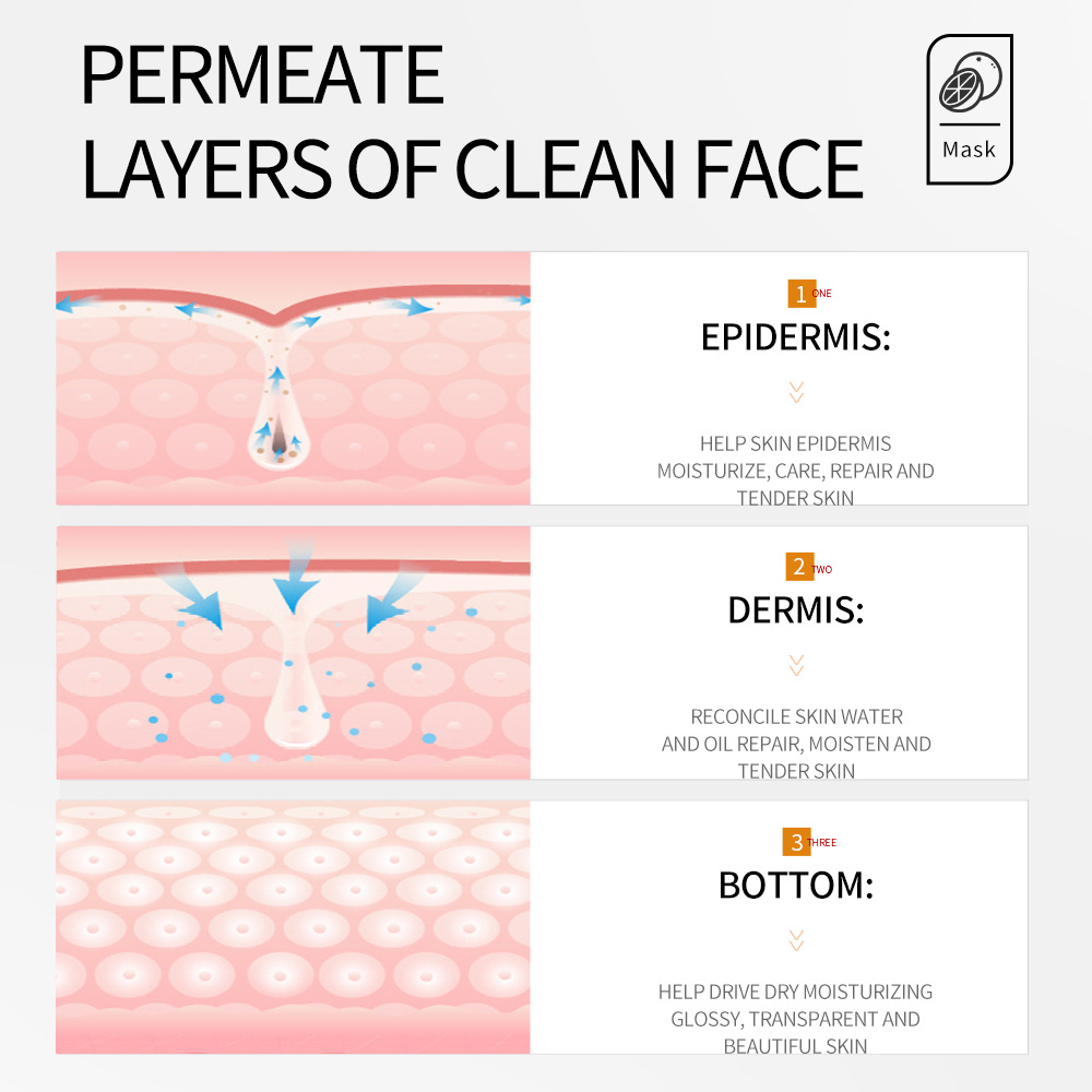 Cross-border export wholesale of SADOER Vitamin C Facial mask for hydrating and moisturizing Specification drawing