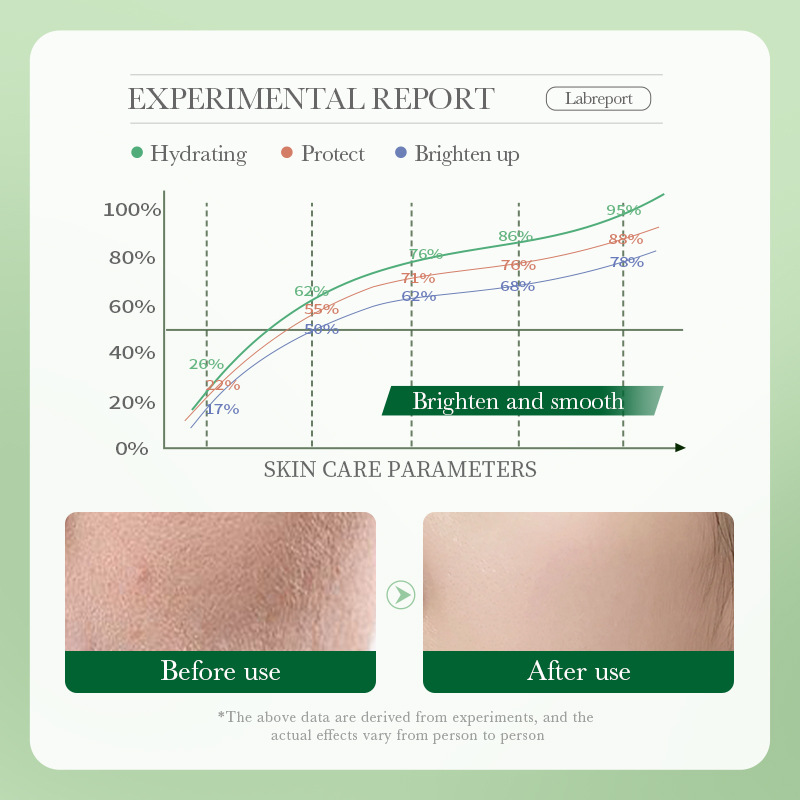 Full English: BIOAOUA Centella asiatica Soothing Moisturizing Toner, Hydrating and Nourishing Moisturizing Water Cross-border export wholesale Application Scenario