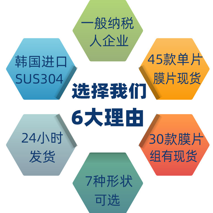 Factory direct supply of elastic coupling diaphragms, 304 stainless steel diaphragm groups, coupling laminations, high-torque single diaphragms Application Scenario
