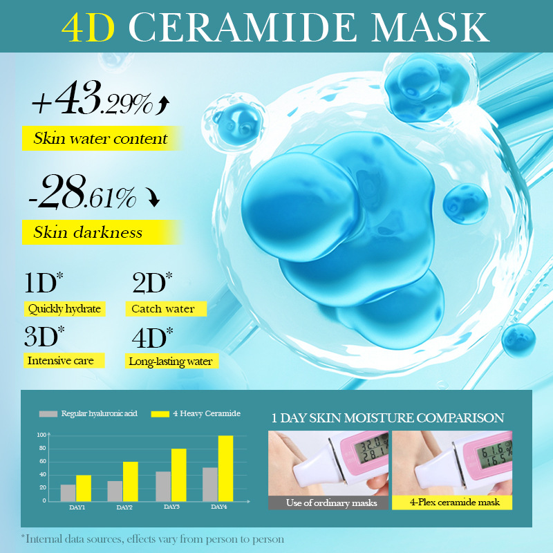 Cross-border export wholesale of all-English SADOER4 ceramide Firming and Nourishing Mask and Moisturizing mask Specification drawing