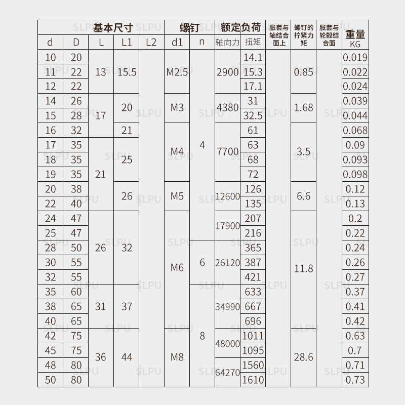 Expansion sleeve Z21, expansion coupling sleeve, keyless shaft sleeve, keyless shaft liner, power lock, 18-150 hole expansion sleeve Specification drawing
