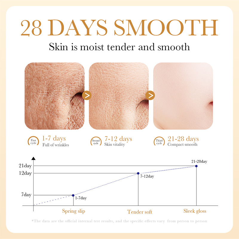 SADOER Bone Collagen Lotion Moisturizing Lotion is refreshing and non-greasy. Cross-border export wholesale Item Picture