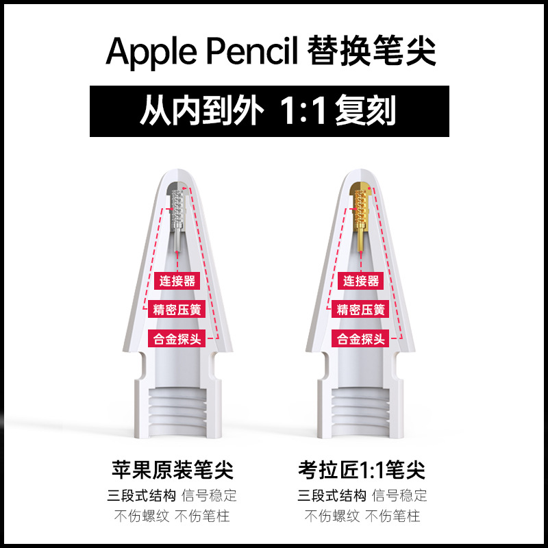 Suitable for apple pencil nib. Apple Pencil nib for ipad Generation 1 and 2 niB 2B2H dual resistance NI silent Specification drawing