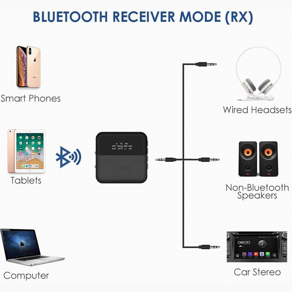Wireless Bluetooth Adapter 5.0 Audio Receiver Transmitter 5.0 version high-fidelity lossless Application Scenario