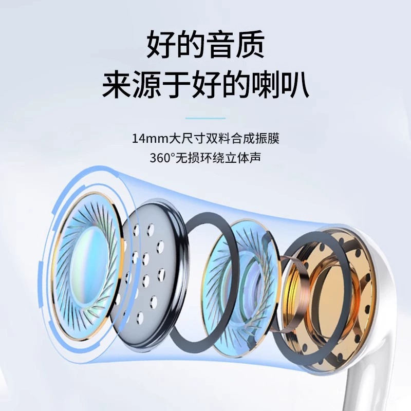 The Type-C wired headphones with good sound quality are suitable for digital headphones and wired control headphones of Apple, Xiaomi, Huawei and OPPO details Picture
