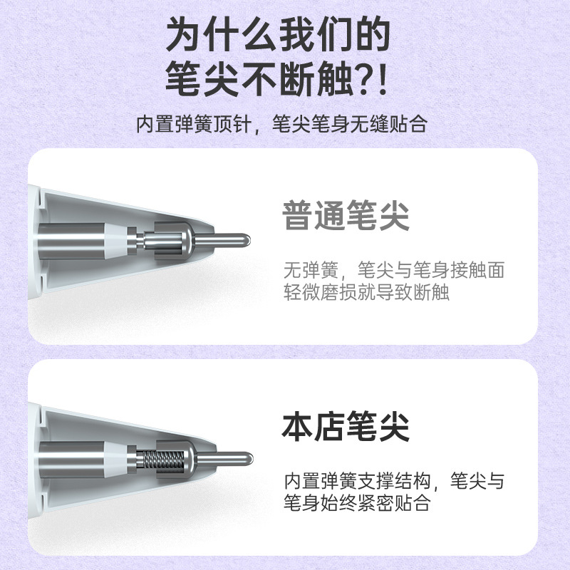 The Apple Pencil tip, ipadpencil, stylus, capacitive pen is a new generation of ipadpencil tips Specification drawing