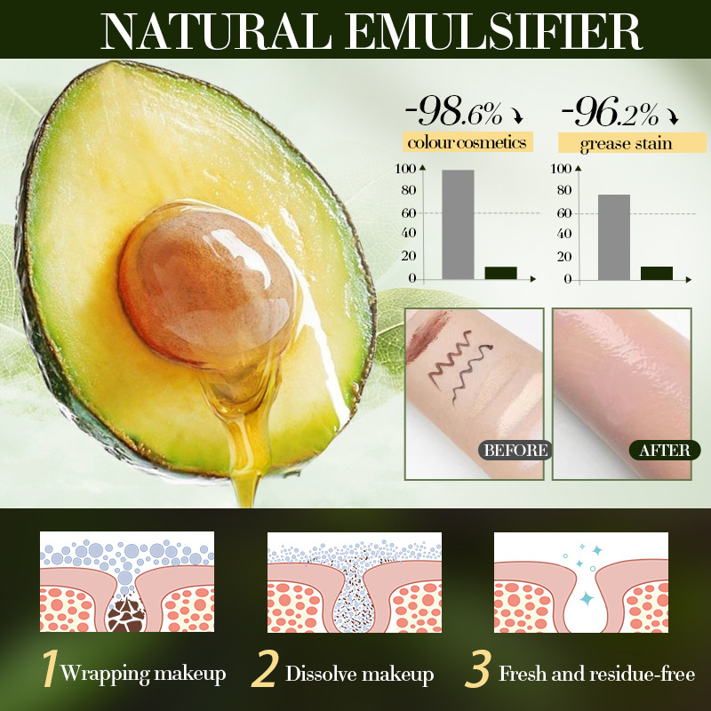 Cross-border export wholesale of SADOER Avocado Gentle Moisturizing Cleansing Liquid Facial Cleanser in full English Specification drawing