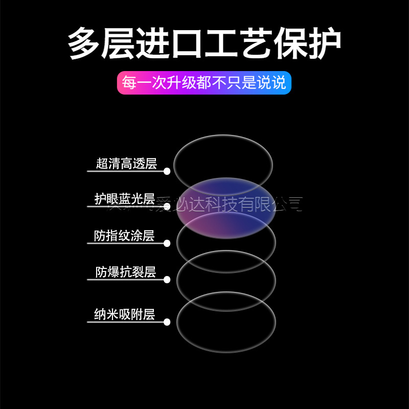 Suitable for Samsung watch7 40/44mm watch tempered film, watch7 Ultra purple light/anti-peeping glass film Application Scenario