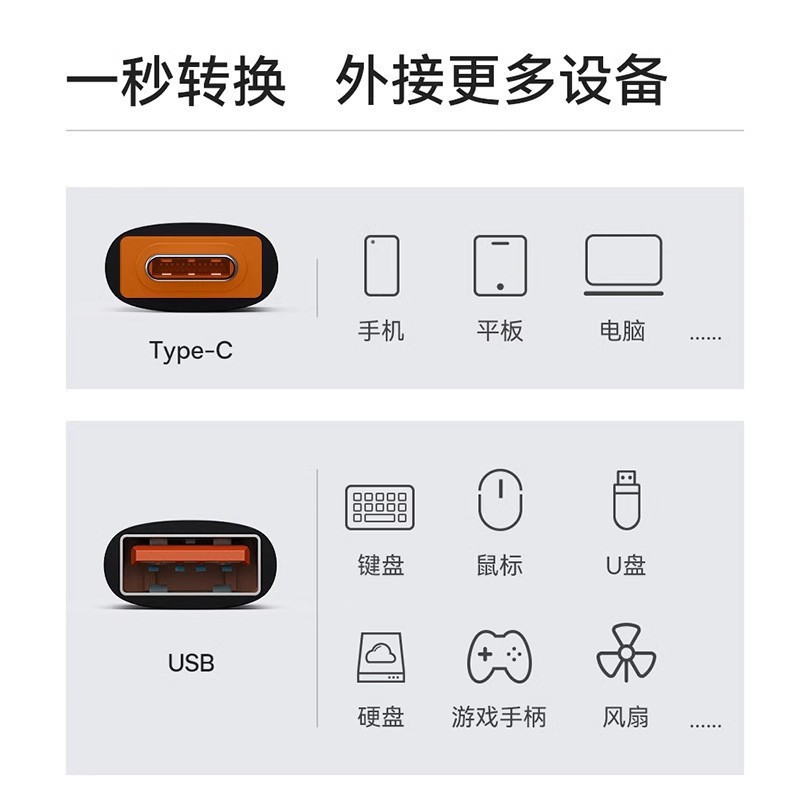 OTG adapter typ-c to USB3.0 mobile phone card reader with light, car charging adapter 6A fast charging Specification drawing