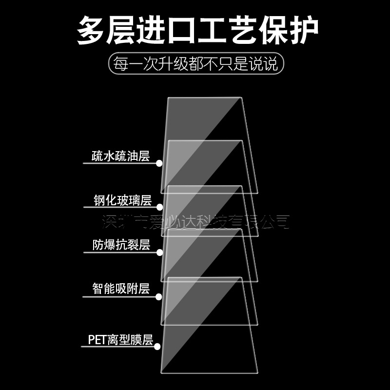 Suitable for Nikon z30 camera tempered film, Nikon z30 camera explosion-proof high-definition glass screen protector Application Scenario
