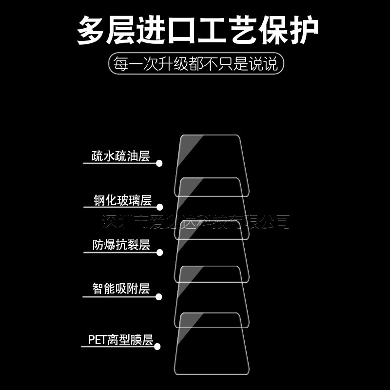 Suitable for DJI Action4 tempered film DJI Action4 Lingmu Action Camera lens tempered film Application Scenario