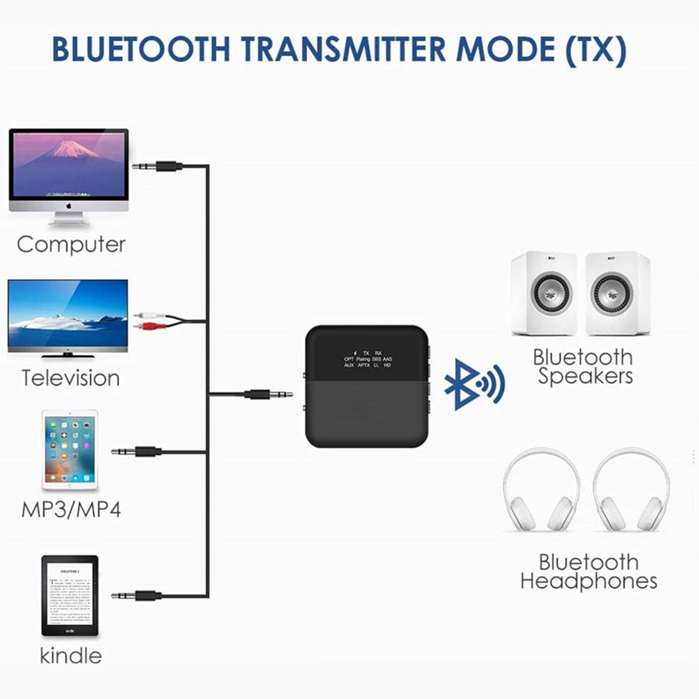 Wireless Bluetooth Adapter 5.0 Audio Receiver Transmitter 5.0 version high-fidelity lossless Specification drawing