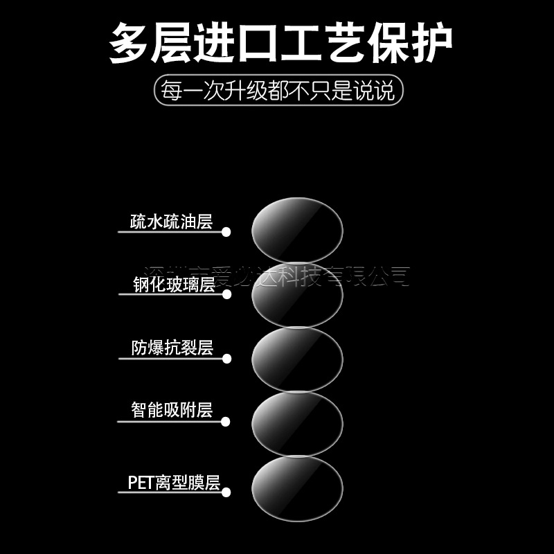 Applicable to Samsung watch7 Ultra watch film, watch7 40/44m instant positioning wonder glass film Application Scenario