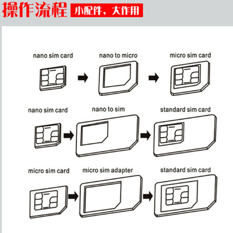 North Four-in-one set: SIM Restoration Card three-piece set + Mobile phone card removal needle, card slot, card tray, small card to large card Application Scenario