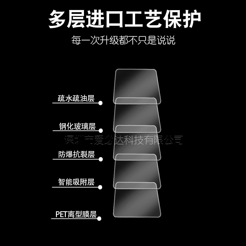 Suitable for GoProHero9 tempered film GoProHero9 Black action camera tempered glass protective film Application Scenario