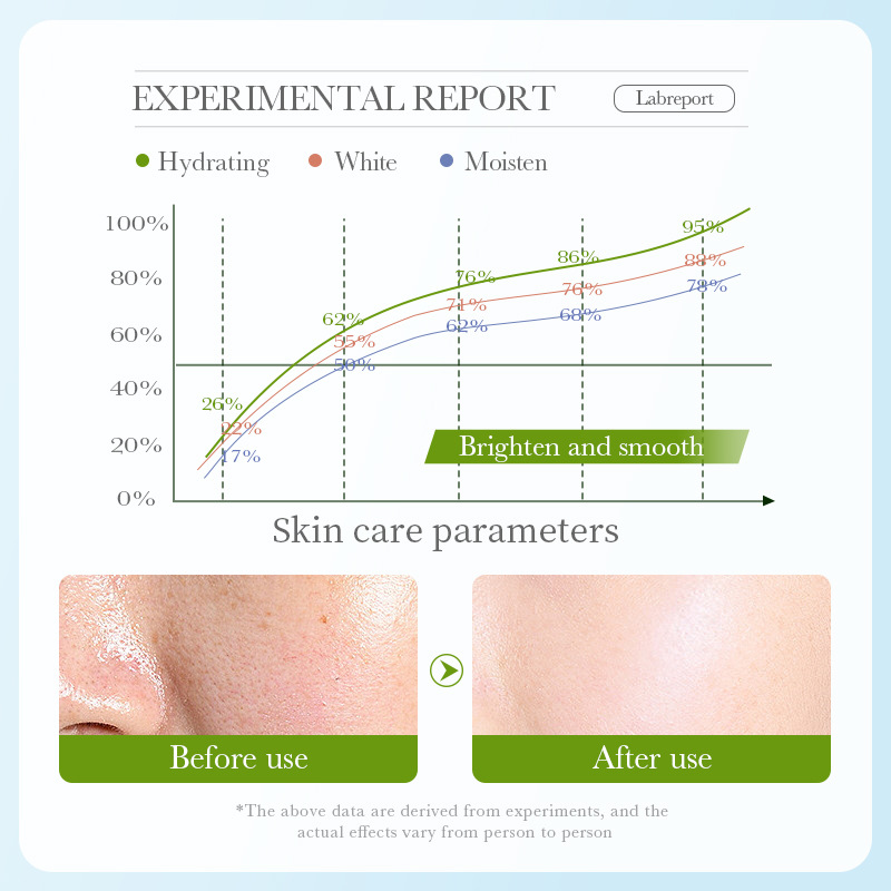 Cross-border wholesale of ZOZU Centella asiatica Orange Pomegranate plant essence Facial mask in English Application Scenario