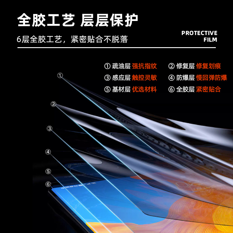 Suitable for Samsung W25/Zfold7 seamless foldable screen anti-peeping film and fold6 high-definition anti-peeping water condensation film mobile phone film details Picture