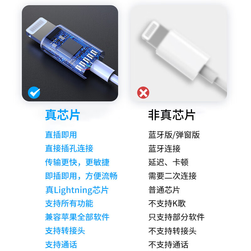 Original Apple wired headphones, plug and play, fully compatible with Apple ios. Line control for calls, karaoke, games, and noise reduction details Picture