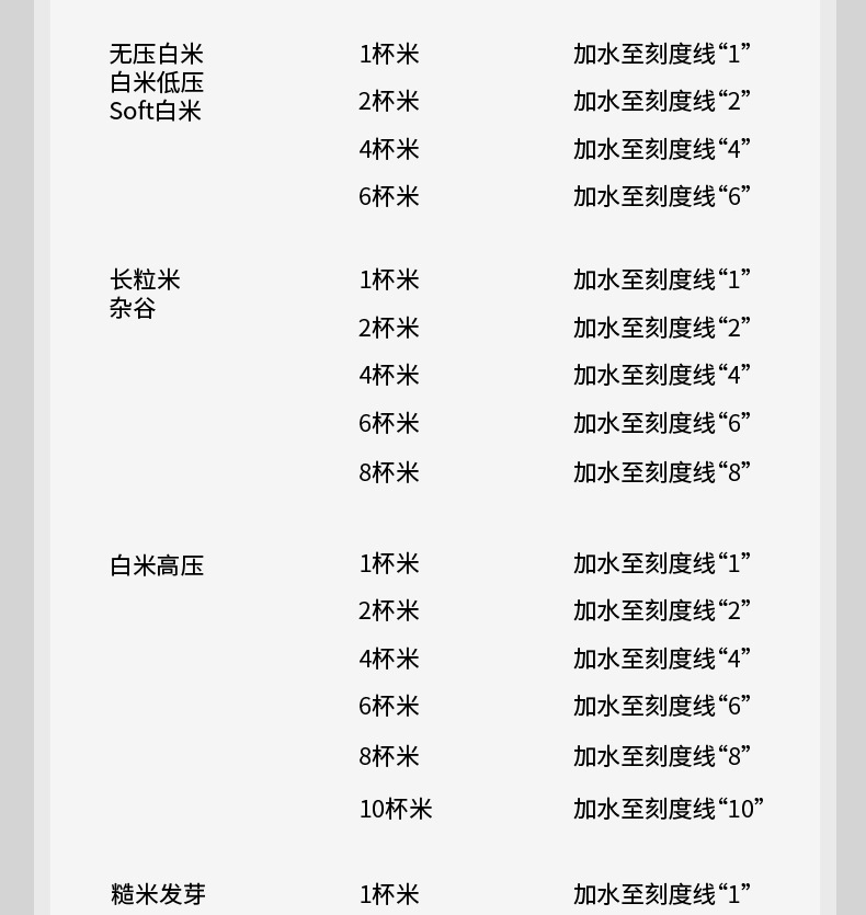 批发包邮！韩国进口小家电器 福库电饭锅 6人份3L CRP-JHTS0611FS详情23
