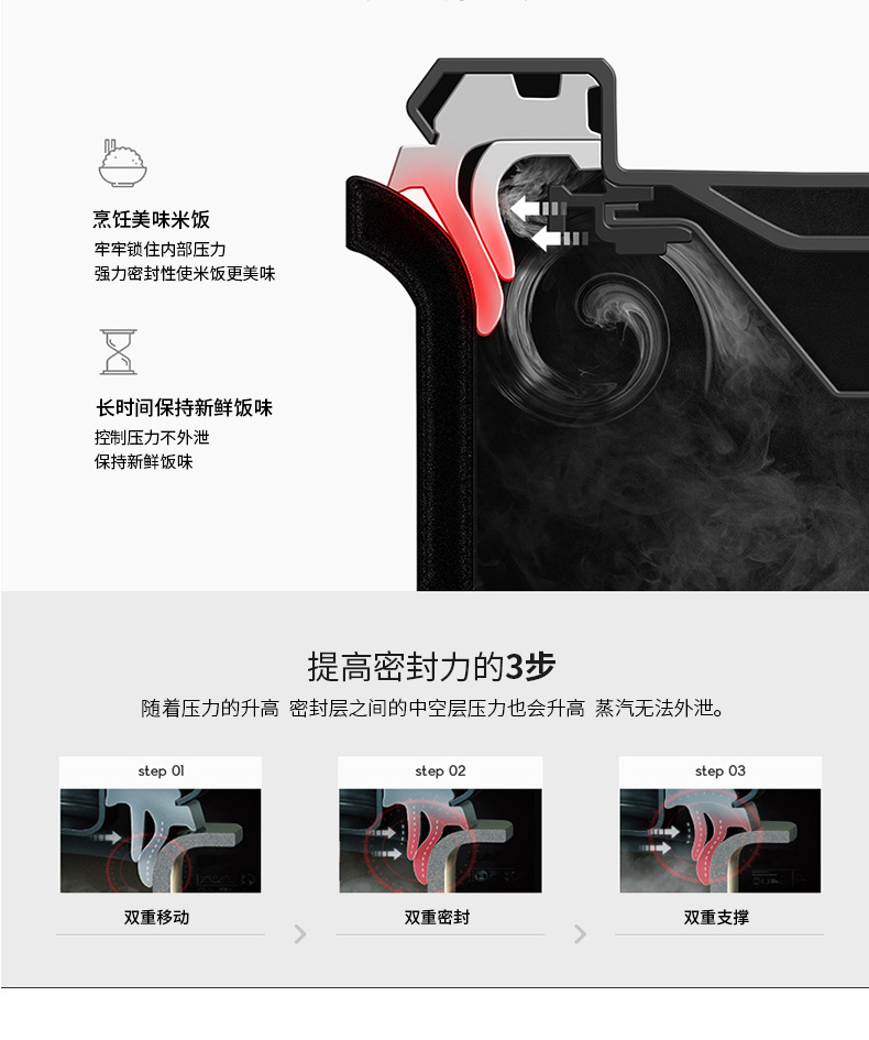 批发包邮！韩国进口小家电器 福库电饭锅 6人份3L CRP-JHTS0611FS详情16