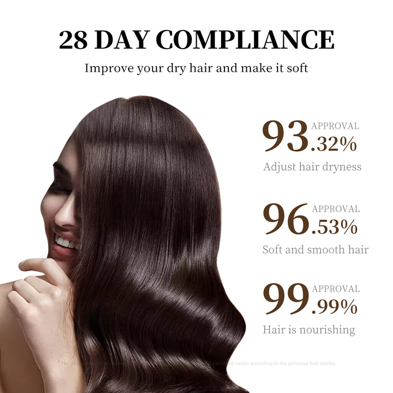 Cross-border export wholesale of SADOER coconut shampoo, nourishing, smooth, fluffy and anti-dandruff shampoo Application Scenario