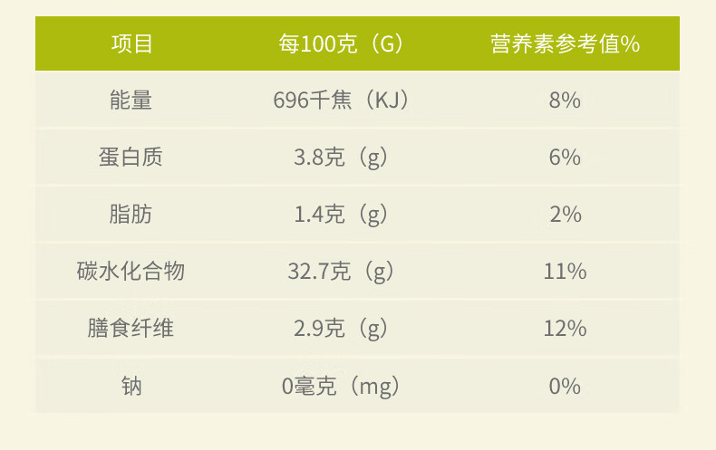 批发包邮！三胖蛋甜糯新鲜玉米棒真空锁鲜包装加热即食1.82kg详情24