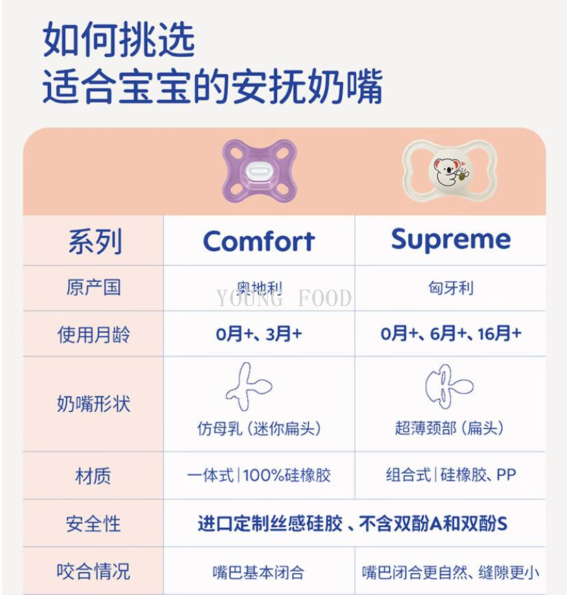 包邮批发！匈牙利进口百货Supreme系列Matt安抚奶嘴 手办穿戴甲详情21
