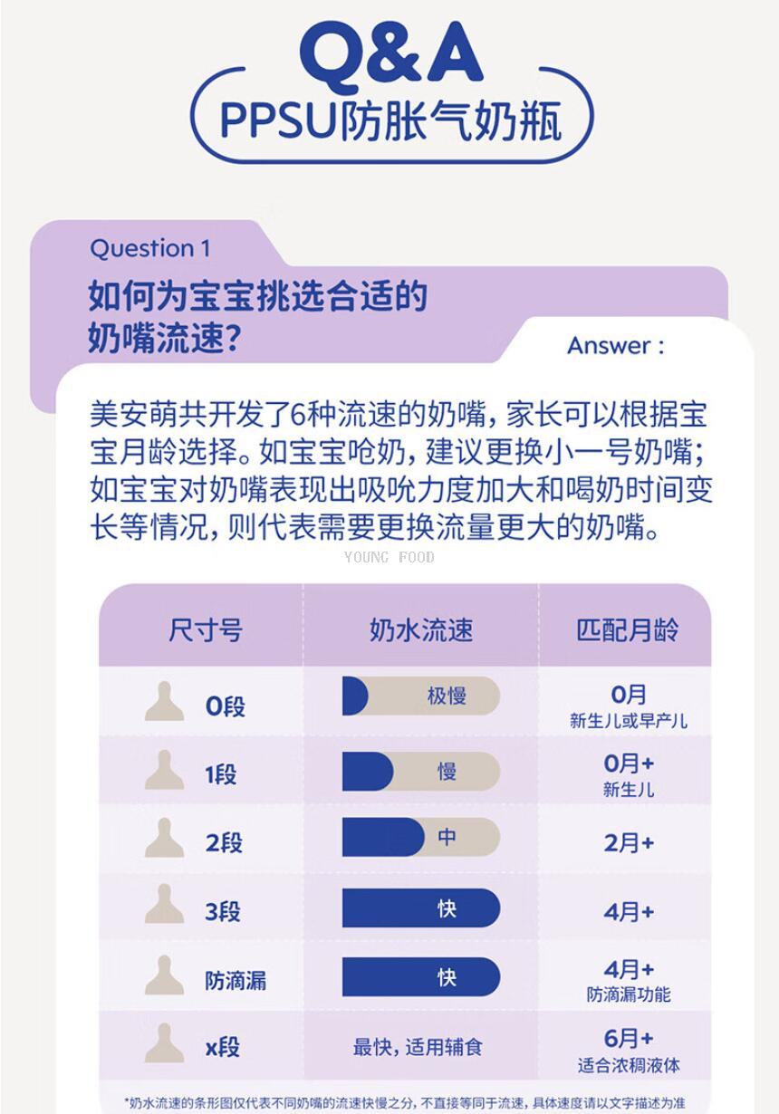 批发包邮！MAM美安萌新生儿礼盒进口PPSU双重防胀奶瓶+替换奶瓶嘴详情30