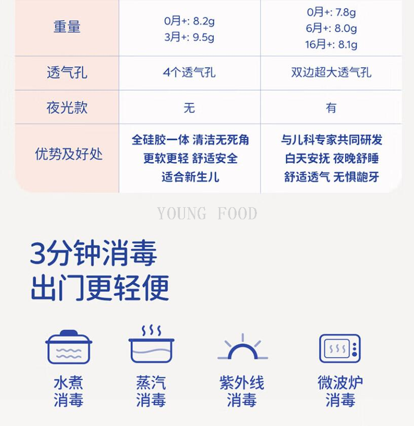 Free shipping for wholesale! Hungarian imported department store Supreme series Matt pacifier figurine wearing armor pic 21