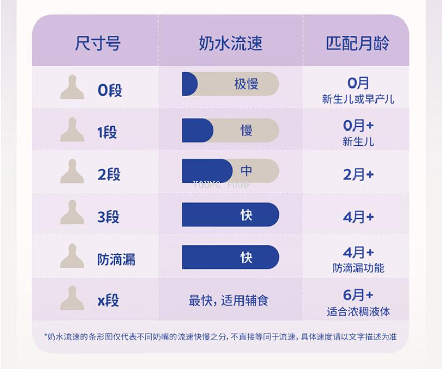 批发包邮！MAM美安萌新生儿礼盒进口PPSU双重防胀奶瓶+替换奶瓶嘴详情29