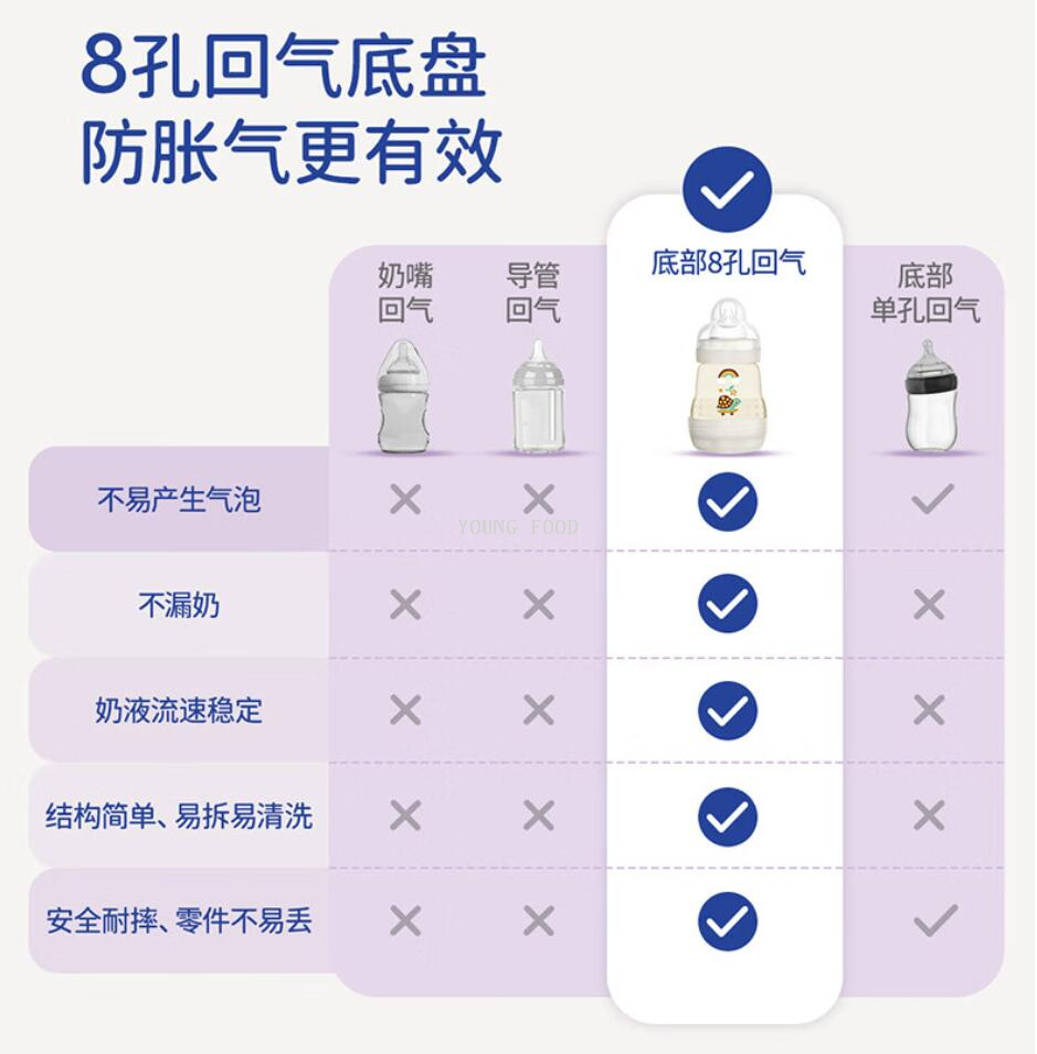 批发包邮！MAM美安萌新生儿礼盒进口PPSU双重防胀奶瓶+替换奶瓶嘴详情17