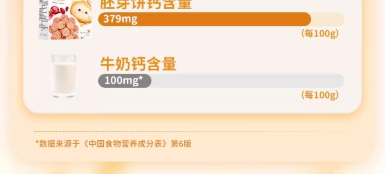 批发包邮！宝宝零食辅食喵小侠高钙蔓越莓胚芽饼78g手办休闲食品详情9