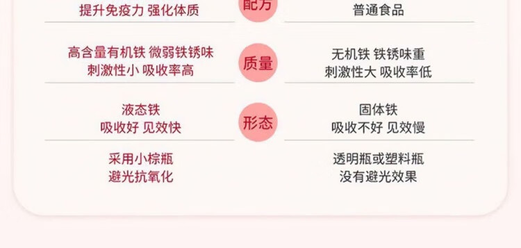 包邮批发力保健功能性饮料补充体能维生素牛磺酸伊人装100ml*10瓶详情23