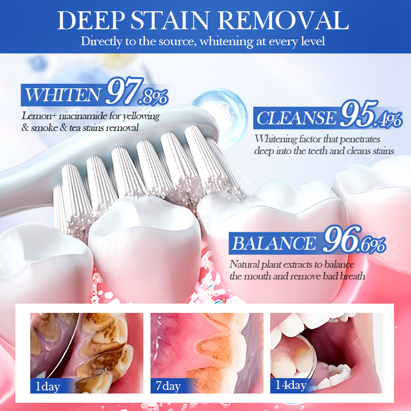 SADOER lemon Mint Brightening Stain Remover Toothpaste for cleaning dental plaque, cross-border export wholesale Specification drawing