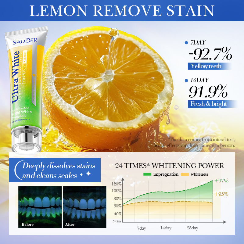 SADOER lemon Mint Brightening Stain Remover Toothpaste for cleaning dental plaque, cross-border export wholesale details Picture