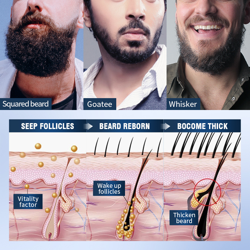 Full-english SADOER Beard Multi-functional Care 5-piece set for men's beard moisturizing cross-border export wholesale Application Scenario