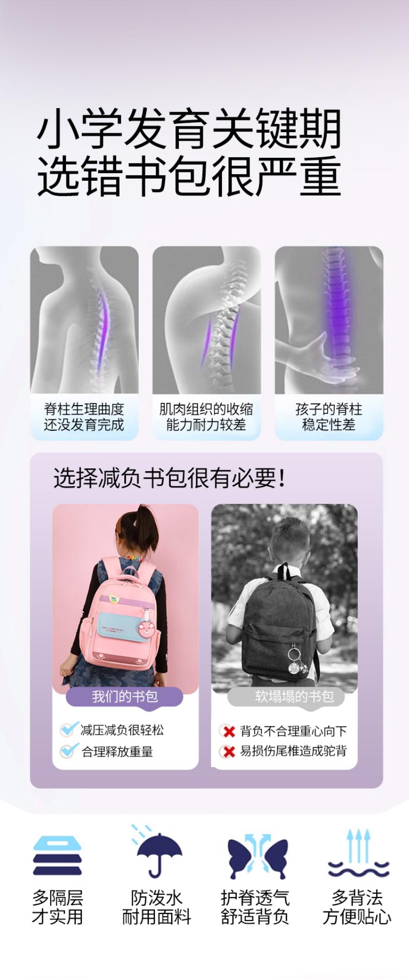 跨境书包少女韩版简约高颜值双肩背包护脊儿童书包大容量背包百搭校园双肩包旅游休闲背包新品英伦风小学生书包ins风背包详情14