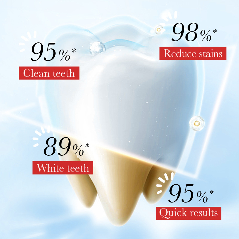 All-english SADOER cigarette stain removal, yellow tooth whitening powder, dental plaque cleaning and tooth strengthening toothpaste cross-border export wholesale Application Scenario