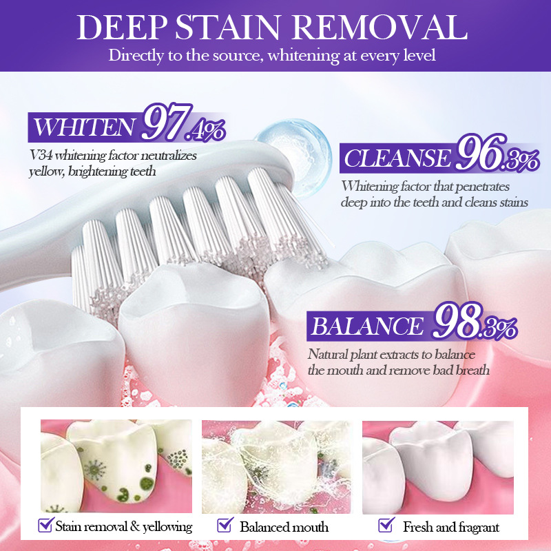 SADOERV34 all-English whitening toothpaste for cleaning tartar and strengthening teeth, cross-border export wholesale Application Scenario