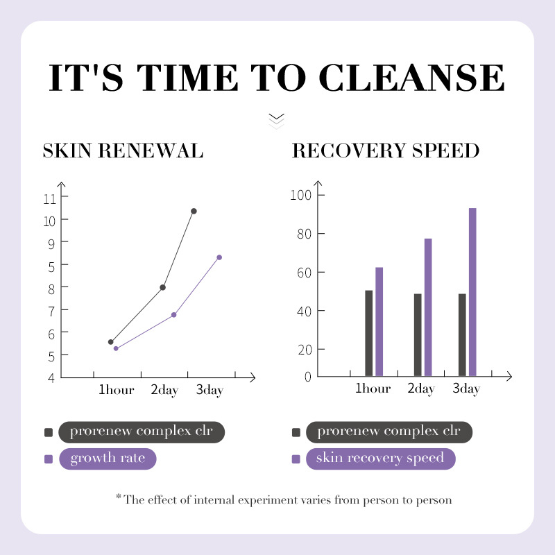Cross-border wholesale of all-English SADOER Lavender Candy Body Scrub Gel and Exfoliating Gel Application Scenario